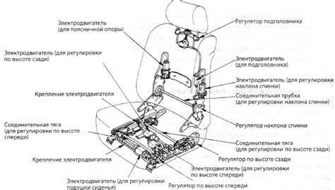 Конструкция спинки и сиденья