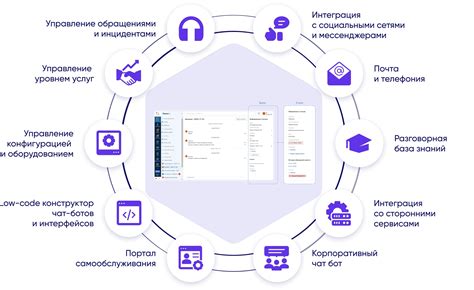 Контактирование с производителем или сервисным центром