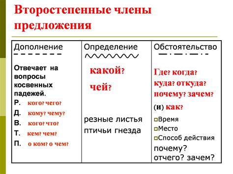 Контекст и обстоятельства