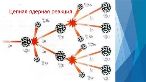 Контролируемая цепная ядерная реакция