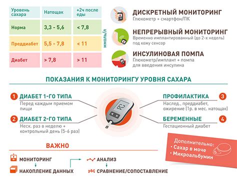 Контролируйте уровень сахара в крови