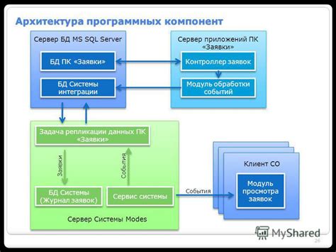 Контроллер: основной компонент системы