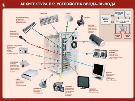 Контроллеры и устройства ввода для Xbox