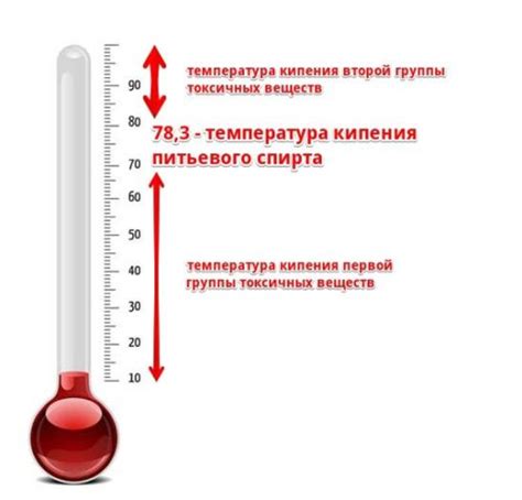 Контроль за температурой сковороды