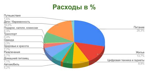 Контроль и анализ доходов от доната