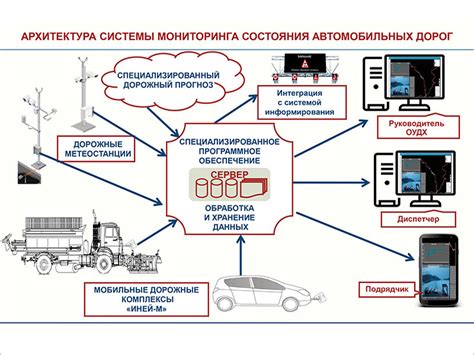 Контроль и мониторинг