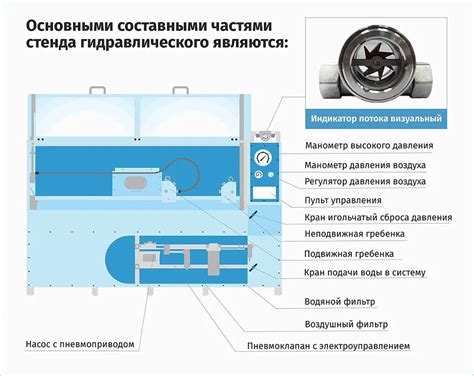 Контроль и регулирование потока воды