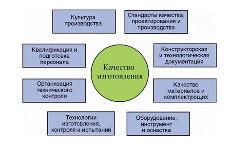 Контроль качества на всех этапах производства рильсов