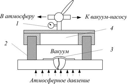 Контроль плотности края