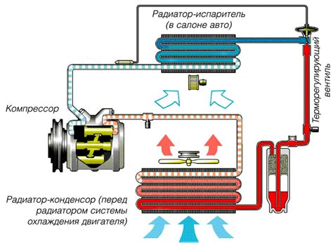 Контроль работы кондиционера