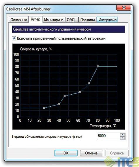 Контроль скорости вращения кулеров