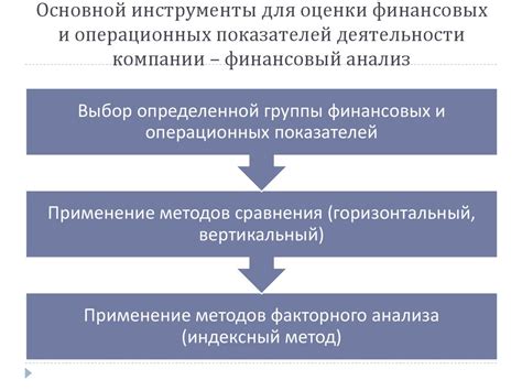 Контроль финансовых показателей