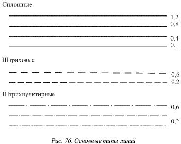 Контурная линия