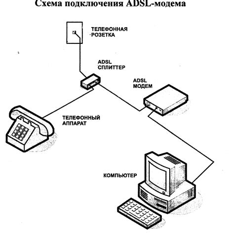 Конфигурация ADSL подключения