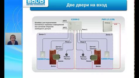 Конфигурирование СДУ