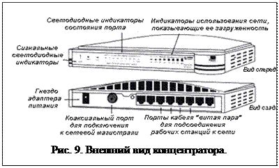 Концентратор: назначение и настройка