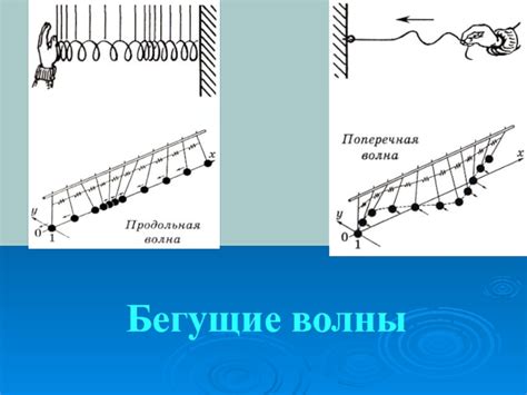 Концепция бегущей волны и ее составляющие