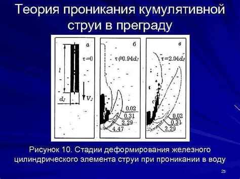 Концепция кумулятивной струи