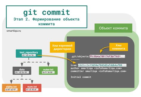 Копирование хэша коммита