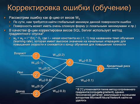 Корректировка и исправление ошибок игрушки: пошаговая инструкция