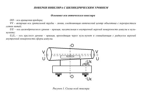 Корректировка нивелира