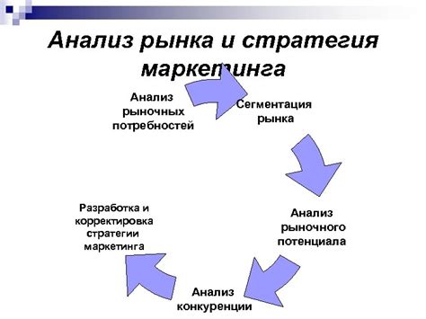 Корректировка стратегии продаж и маркетинга