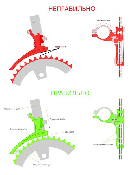 Корректная настройка переднего переключателя