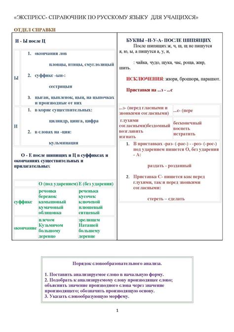 Корректное написание девчонки