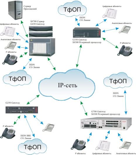 Краткое руководство по включению IP-телефонии на телефоне