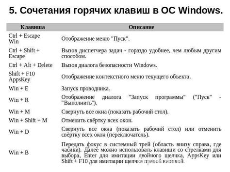 Краткое руководство по клавиатурным комбинациям в Word на ноутбуке