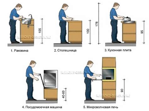 Крафтинг и размещение рабочей поверхности