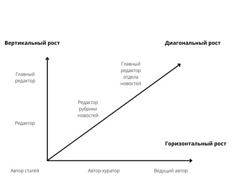 Креативные предсказания карьерного пути