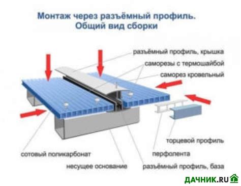 Крепление материала к каркасу