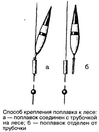 Крепление поплавка: техники и правила