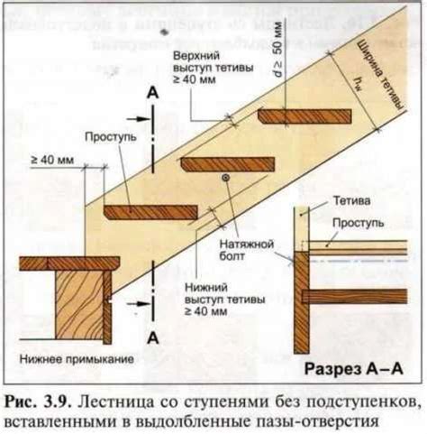 Крепление тетивы и натяжение