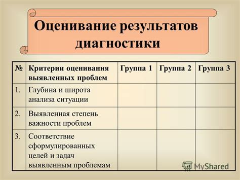 Критерии правильно сформулированных целей и задач