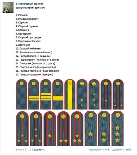 Критерии установления звания