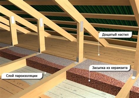 Крыша в частном доме: эффективные способы и рекомендации