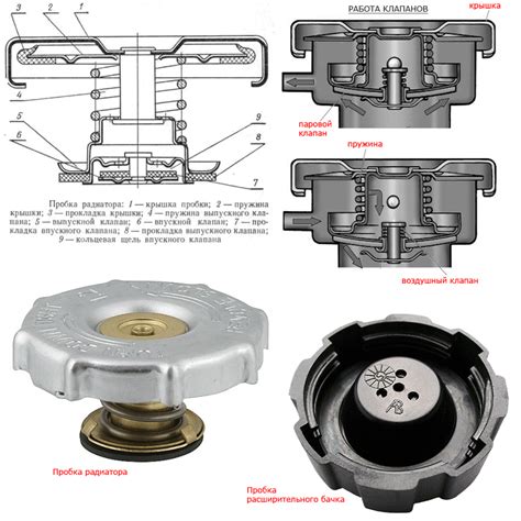 Крышка расширительного бачка на Калине 8 клапанной: принцип работы и особенности