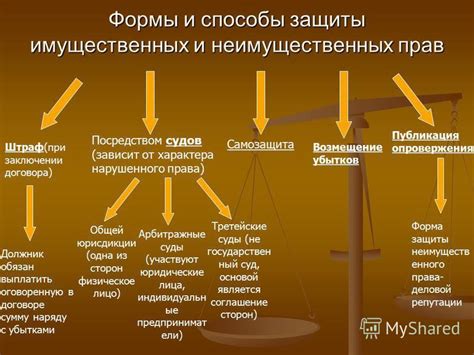 Кто может быть амнистирован в России?