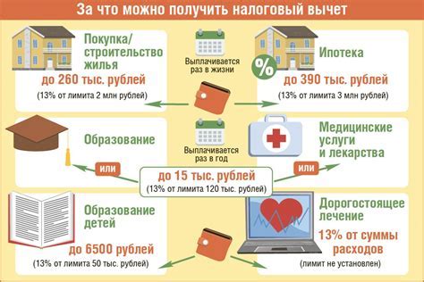 Кто может получить налоговый вычет за учебу