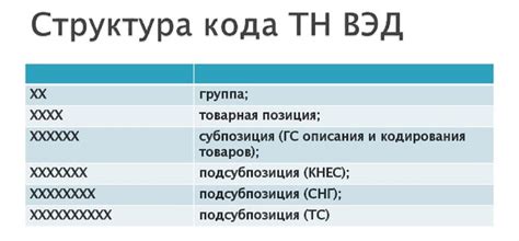 Кто проверяет наличие честного знака по ТН ВЭД?