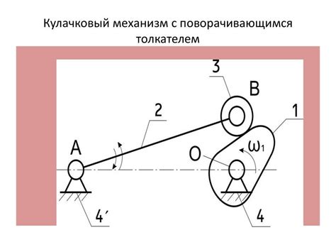 Кулачковый механизм