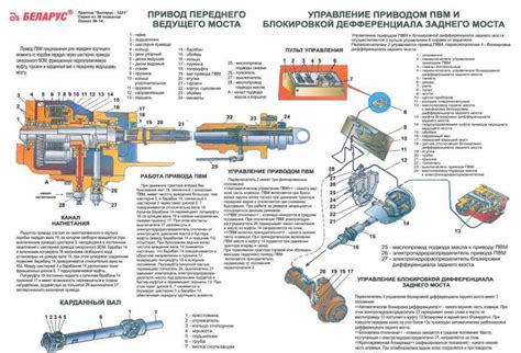 Кулисная передача на Камазе