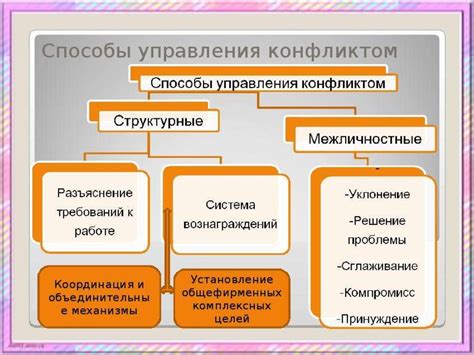 Кхуша: причины и способы преодоления