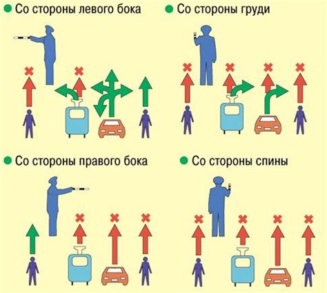 ЛСН: сигналы и их значения