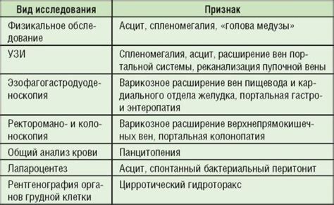 Лабораторная диагностика цирроза печени