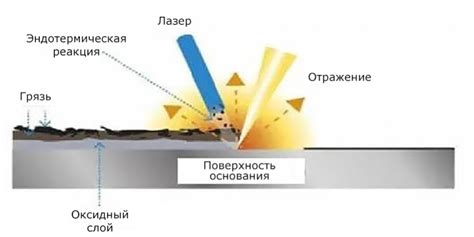 Лазерная очистка лизы: инновационный метод без повреждений и быстрого результата