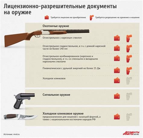 Лицензирование на оружие и боеприпасы