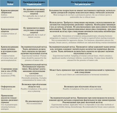 Личные методы определения фертильности